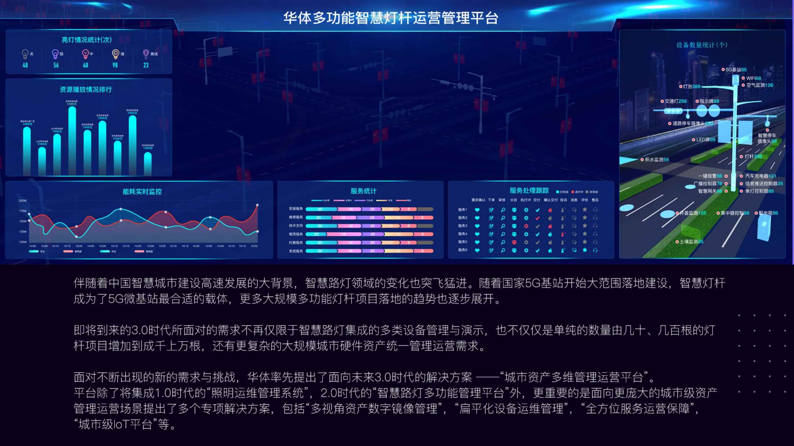 多功能智慧路燈管理平臺_3